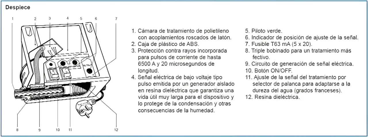Partes del descalcificador electrónico Freestone
