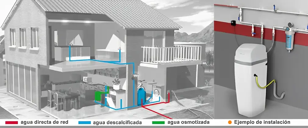 Descalcificador instalación